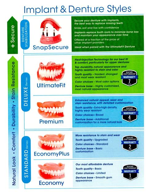 affordabledentures.com, read genuine and honest customer。